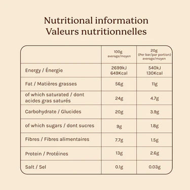 Nutritional information table for Wild Lavender & Macadamia by cosmic dealer on a beige background