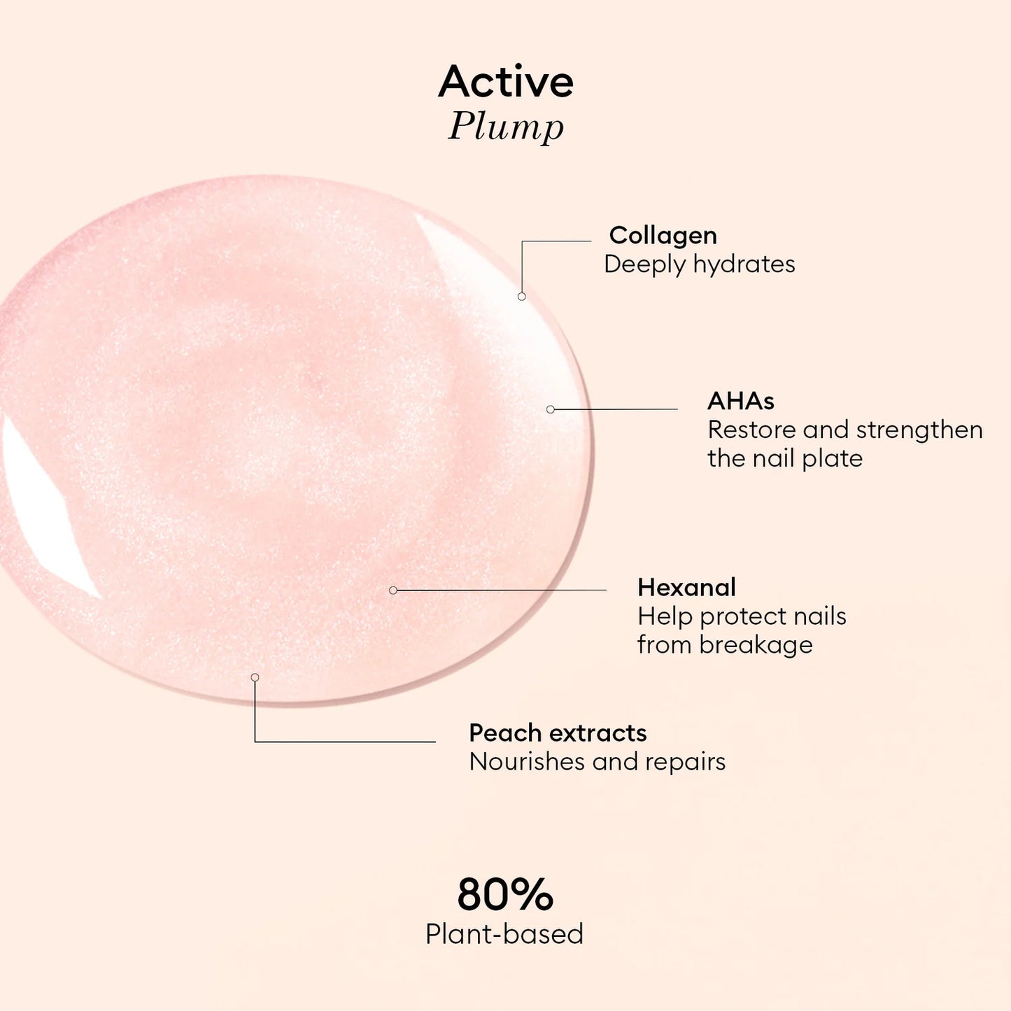 Manucurist Active Plump – collagen-infused nail care polish with peach extract and AHA for hydrated, glossy nails.