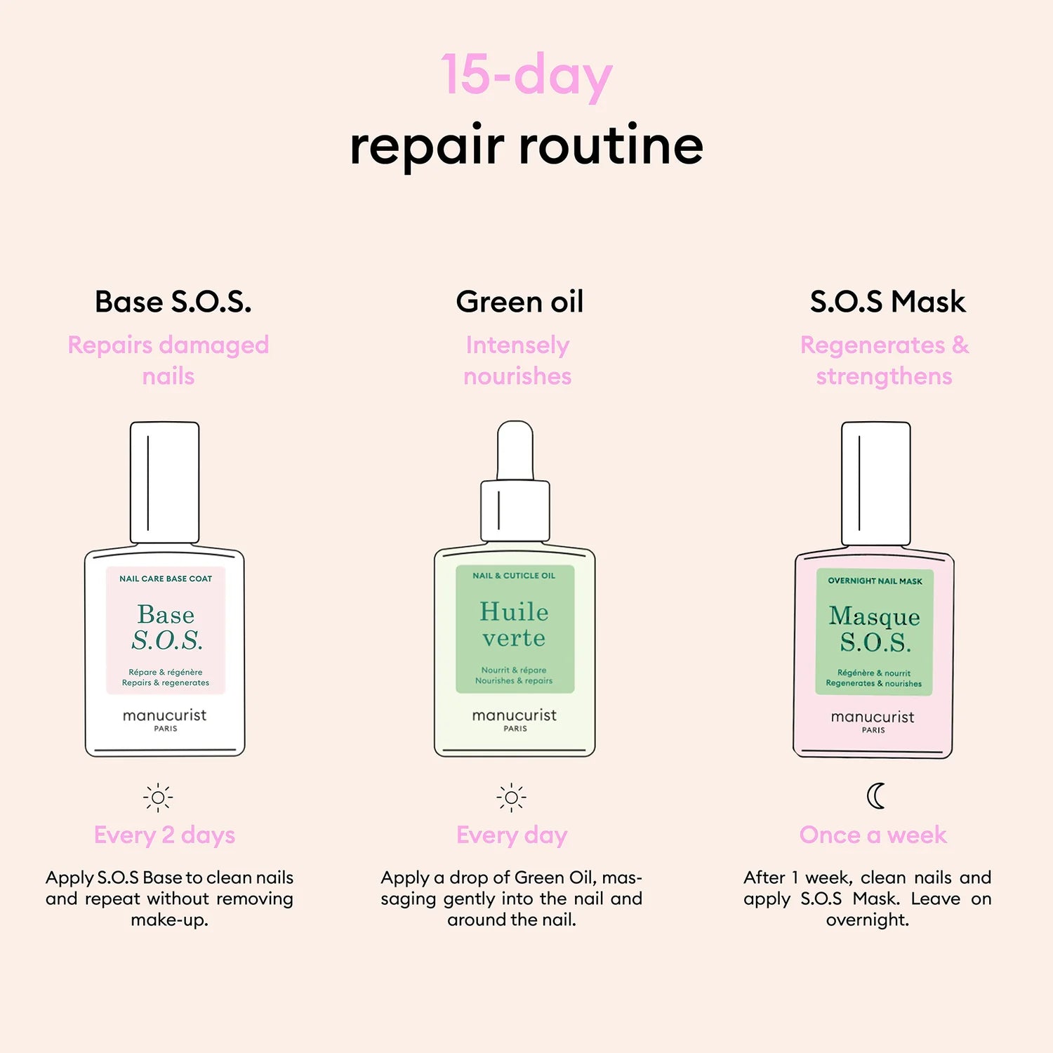 Manucurist Rescue Kit – plant-based nail repair and strengthening treatment for damaged nails.