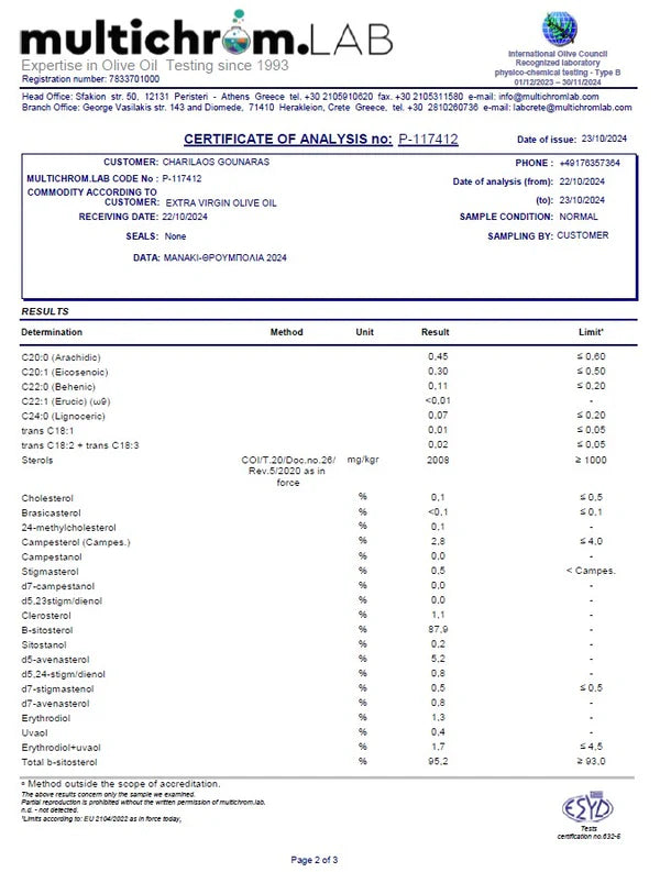 Multichrom LAB certificate of analysis for the 8:26 Histories olive oil 