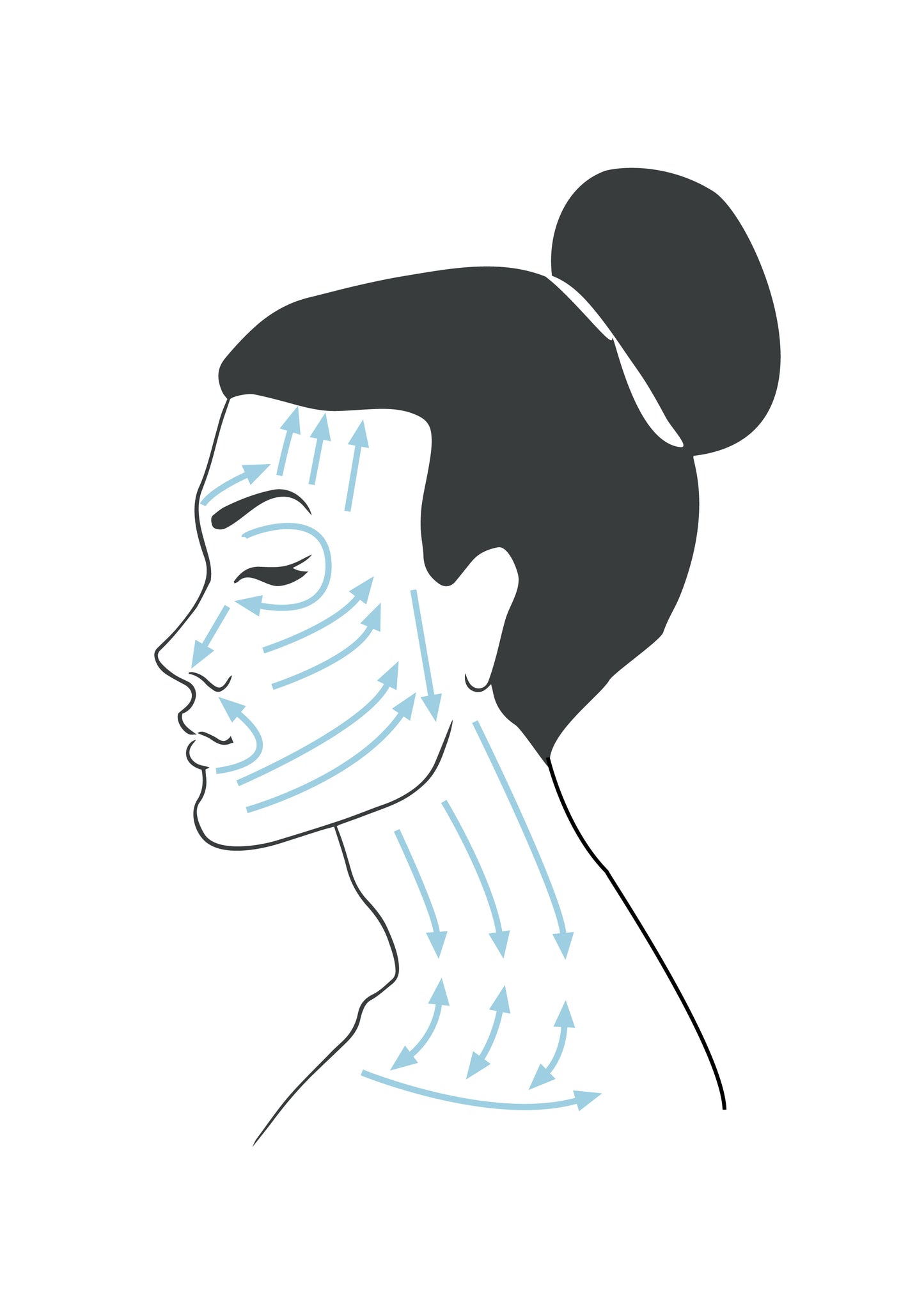 Illustration of a woman's face and neck with arrows indicating facial massage techniques.