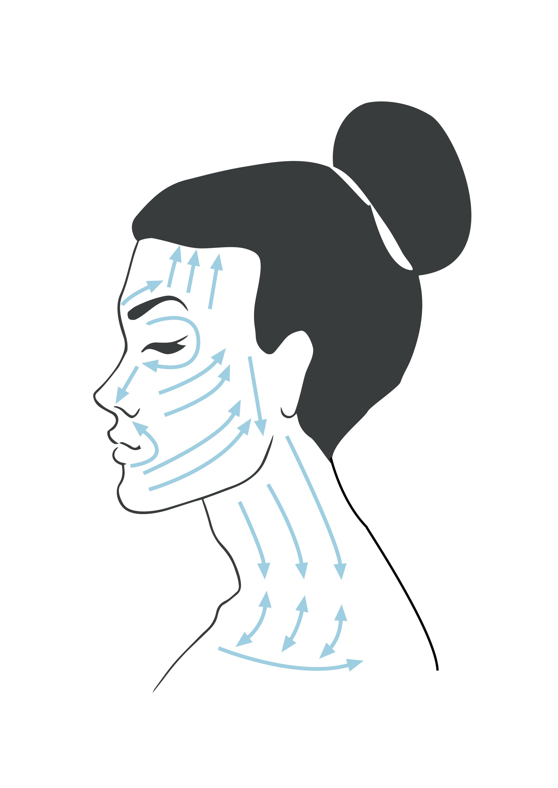 Illustration of a woman's face and neck with arrows indicating facial massage techniques.
